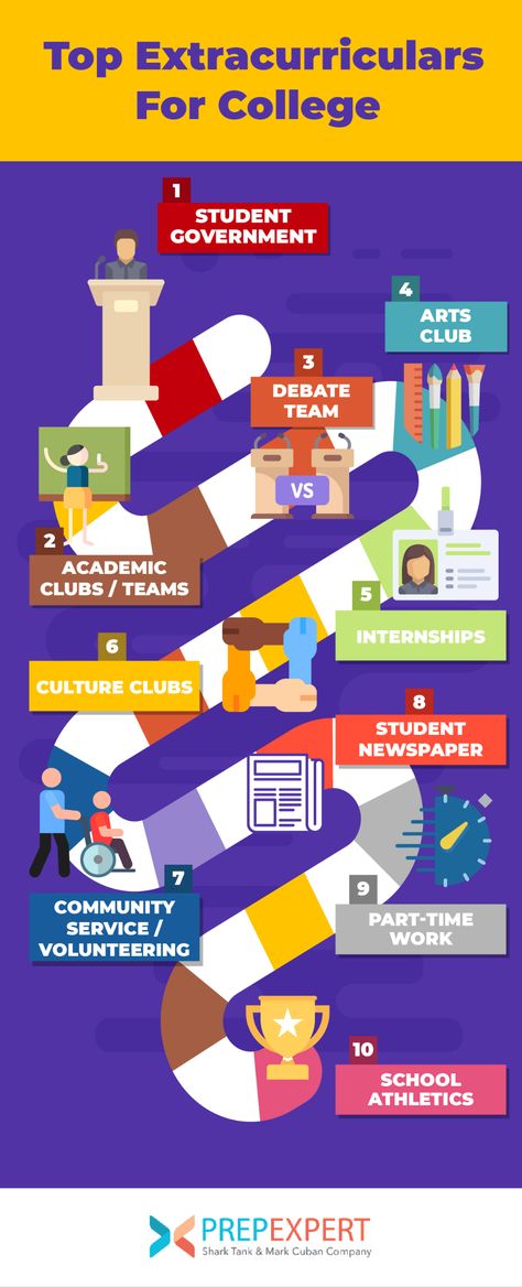 Top College Extracurriculars | List of Great Extracurriculars For College Extracurricular Activity, Student Orientation, Debate Team, Student Newspaper, Extracurricular Activities, Student Government, New York University, Testing Strategies, College Admissions