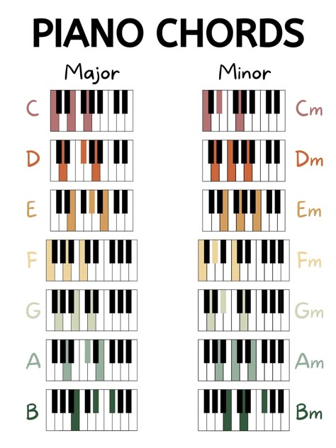 Beginner Piano Chords, Beginner Piano, Basic Chord Chart, Digital Download, Printable Poster, Music Teacher Essentials - Etsy Beginner Songs On Piano, Music Chords Piano, Learning The Piano, Piano Sheet Music Chords, How To Read Sheet Music Piano, Piano Practice Tips, Simple Songs On Piano, Learn To Play Piano For Beginners, Basic Music Notes