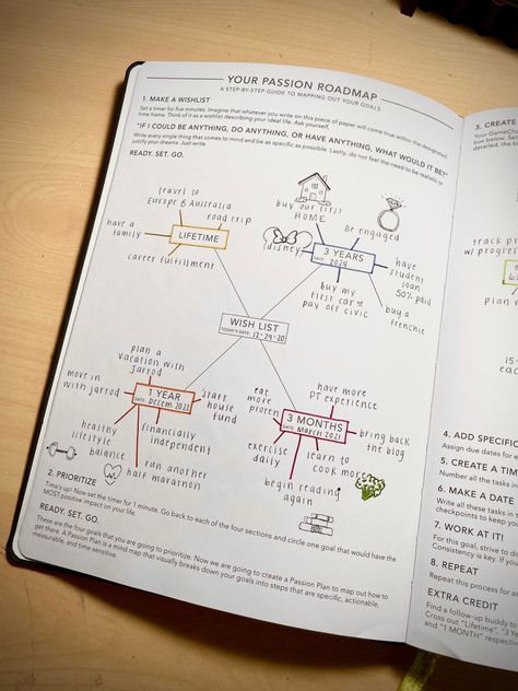 Passion Roadmap Ideas, Passion Planner Aesthetic, Daily Passion Planner, Passion Planner Digital Inspiration, Passion Planner Roadmap, Passion Planner Daily Inspiration, Passion Planner Monthly Spread, Visual Map, Creating Goals