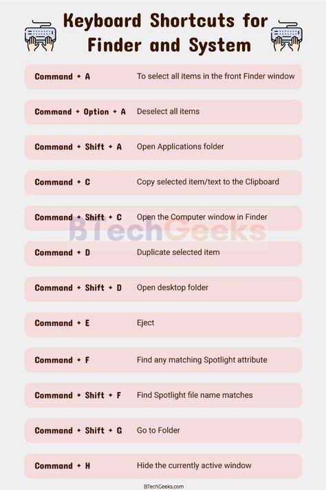 Mac Book Shortcut Keys, Macbook Commands, Macbook Shortcuts, Macbook Pro Setup, Mac Hacks, Keyboard Shortcut Keys, Mac Keyboard Shortcuts, Macbook Hacks, Mac Keyboard