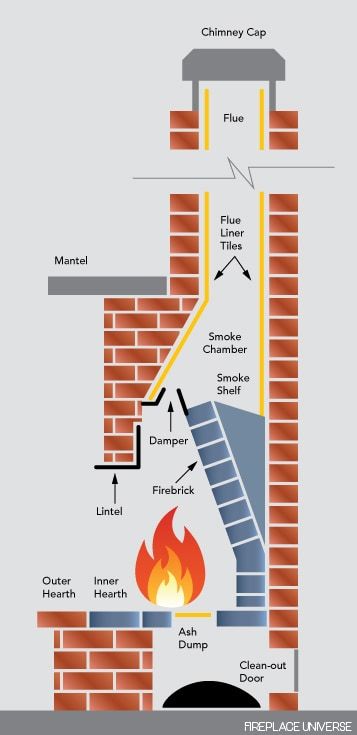 Fireplace Cooking, Chimney Design, Brick Chimney, Chimney Cap, Backyard Fireplace, Open Fireplace, Fireplace Hearth, Home Fireplace, Fireplace Inserts