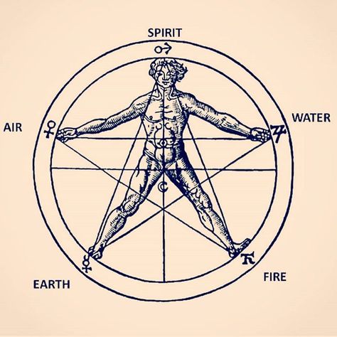 Geometric Models on Instagram: “"As man's physical body has five distinct and important extremities--two legs, two arms, and a head, of which the last governs the first…” Divine Meaning, Numerology 5, Book Of Solomon, Demon Symbols, Stamp Collage, Occult Science, 5 Fingers, Human Existence, Magic Spell Book