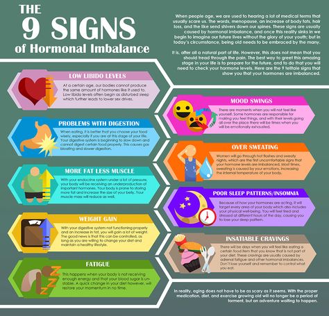 Identify the signs of hormonal imbalance with Genemedics Health Institute. Explore our webpage to learn about the common symptoms associated with hormonal imbalances and discover how our personalized hormone replacement therapy programs can help restore balance and improve your quality of life. Take control of your health today with Genemedics. Hormone Imbalance Symptoms, Hormonal Imbalance, Hormone Replacement, Medical Terms, Health Board, Hormone Health, Hormone Imbalance, Signs And Symptoms, Quality Of Life