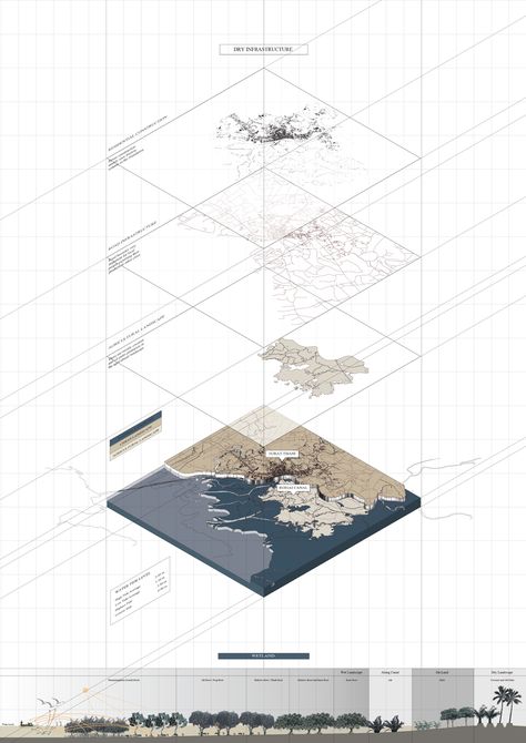 Sankey Diagram Architecture, Historical Mapping Architecture, Hydrology Analysis, Architecture Scheme, Landscape Diagram, Site Analysis Architecture, Architecture Site Plan, Urban Design Diagram, Urban Design Graphics