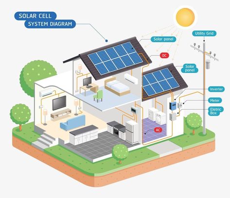 Solar Roof Tiles, Solar Power Panels, Solar Companies, Monocrystalline Solar Panels, Solar Energy Panels, Best Solar Panels, Photovoltaic Panels, Solar Projects, Solar Inverter