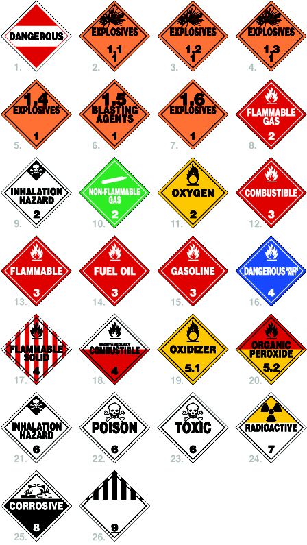 HAZMAT Hazardous Material Placards Signs Firefighter Training, Firefighter Paramedic, Fire Training, Hazard Sign, Miniature Sign, Safety Posters, Volunteer Firefighter, Hazardous Materials, Traffic Signs