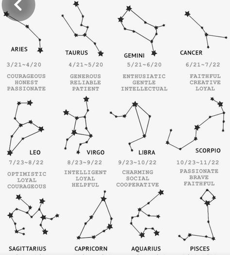 Birth Month Constellation Tattoo, Birthday Constellation Tattoo, Birth Constellation Tattoo, Zodiac Star Tattoo, Star Constellation Tattoo, Constellation Tattoos, Star Constellations, Star Tattoos, Star Signs