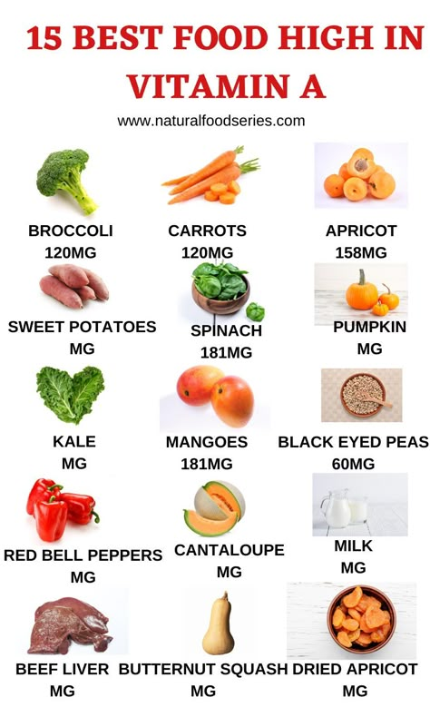 Vitamin Foods, Vitamin Rich Foods, Vitamin A Foods, Vit A, Diet Foods, Vitamin B12, Food Source, Healthy Eating Habits, Nutrition Health