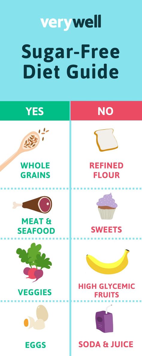 Learn how to reduce sugar from your diet! This easy sugar-free diet infographic will help guide you. Click through to learn more about low-carb and sugar-free diets. Diet Infographic, Sugar Detox Diet, Sugar Diet, Lemon Detox, Detox Diet Plan, Sugar Free Diet, No Sugar Diet, Metabolic Diet, Low Carb Diets