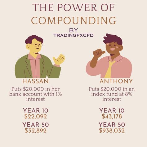 The Power of compounding #PowerOfCompounding #InvestingTips #FinancialFreedom #WealthBuilding #CompoundInterest #MoneyManagement #PersonalFinance #Investing101 #forex#tradingfxcfd Power Of Compounding, Investing 101, Compound Interest, Money Ideas, Wealth Building, Financial Freedom, Money Management, Personal Finance, Saving Money