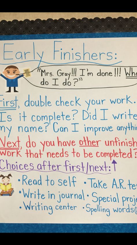 Early Finisher Anchor Chart Quality Work Anchor Chart, Early Finishers Anchor Chart, Early Finisher Anchor Chart, Daily 5 Expectations Anchor Charts, What To Do When Im Finished Anchor Chart, Science Anchor Charts 2nd Grade, Group Expectations Anchor Chart, 4.nbt.1 Anchor Chart, Classroom Expectation Anchor Chart