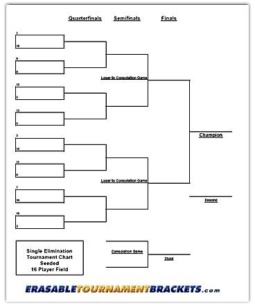 16 Team Single Seeded Tournament Chart Bracket - Erasable.  Great for your Cornhole, Shuffleboard, Air Hockey, Dome Hockey, Foosball or any other Tournament! Also Available in 8, 16, 32 or 64 Player formats in Single or Double Elimination and Seeded or Blind Draw formats Cornhole Rules, Cornhole Scoreboard, Tournament Bracket, Beyblade Birthday, Cornhole Tournament, Diy Yard Games, Erasable Markers, Board Game Night, Air Hockey