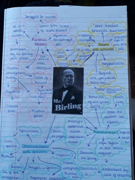 Arthur Birling Revision, Different Focus Modes, Mr Birling Revision, Aic Revision, Arthur Birling, Revising Tips, Mr Birling, An Inspector Calls Revision, English Gcse Revision