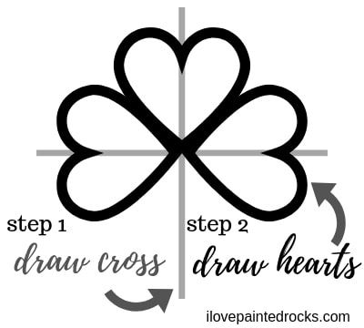 How To Draw A Shamrock Step By Step, How To Draw A Shamrock, Simple Dot Painting, 4 Leaf Clover Drawing, Draw A Shamrock, Shamrock Drawing, Shamrock Painting, Rock Painting Idea, Saint Patricks Day Art