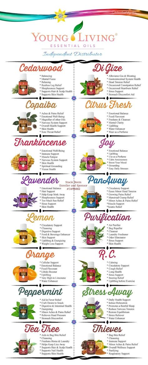 Young Living Oils Recipes, Teas Recipes, Living Oils Recipes, Resep Smoothie, Essential Oils 101, Essential Oil Remedy, Young Living Essential Oils Recipes, Yl Oils, Essential Oils Guide