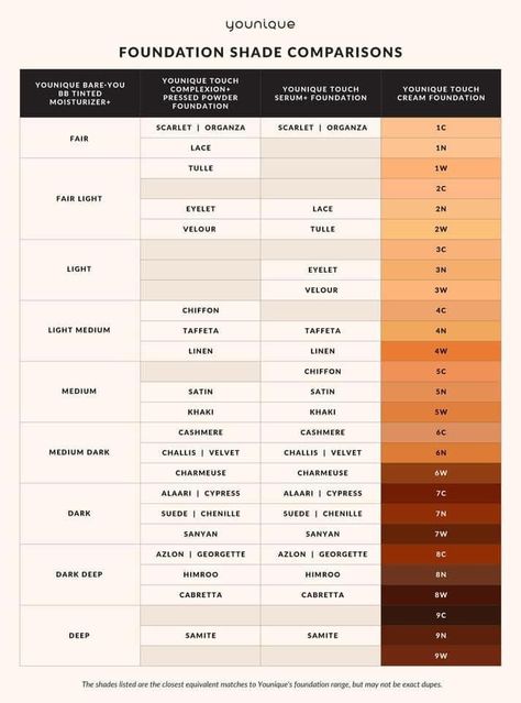 Younique Foundation Chart, Younique Foundation Shades, Younique Color Match, Younique Foundation, Younique Makeup, Foundation Shades, Eyelet Lace, Colorful Makeup, Younique