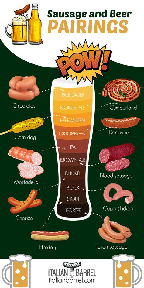 Craft Beer Food Pairing, Beer And Food Pairing, Beer Making Process, Beer Food Pairings, Craft Beer Recipes, Beer Tasting Parties, Beer Snacks, Beer Pairing, Beer Food