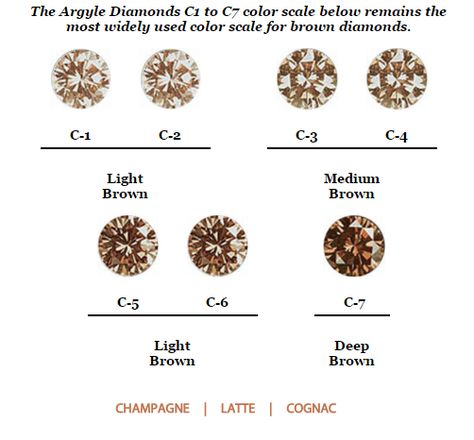 champagne -brown diamond color scale via Argyle Brown Diamonds, Champagne Diamond Engagement Ring, Champagne Engagement Rings, Diamond Color Scale, Champagne Diamonds Engagement, Brown Diamond Ring, Argyle Diamonds, Color Scale, Cute Engagement Rings