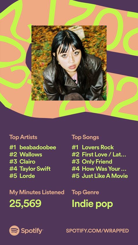 Spotify Year In Review, Spotify Wrapped Template 2023, Spotify Wrapped 2023, Spotify Wrapped, Wallpaper Wa, Yearbook Themes, Year Book, Video Ideas, Indie Pop