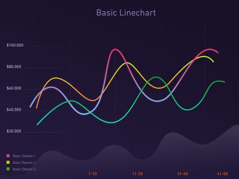 Line Chart Design, Line Graph Design, Graph Animation, Chart Animation, Data Visualization Infographic Design, Graphs And Charts Illustration, Bar Graph Design, Bar Chart Design Data Visualization, Graphs Design Infographic