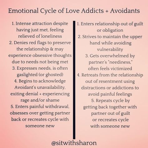 Ginger Dean-#RelationshipCoach on Instagram: “I love this graphic around the cycle of love addicts and love avoidance from @sitwithsharon. . . Keep in mind that it is possible and…” Codependency Recovery, Cognitive Behavior, Health Psychology, Attachment Styles, Inner Child Healing, Interpersonal Relationship, Relationship Coach, Good Mental Health, Mental And Emotional Health