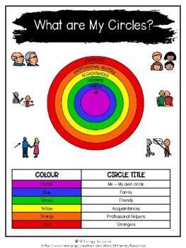 My Relationships Social Circle Program Workbook COMPREHENSIVE - SPED ASD Circles Program, Circles Curriculum, Data Collection Special Education, Discipline Ideas, Anger Management Activities, Protective Behaviours, Circle Of Trust, Behavior Rewards, Conscious Discipline