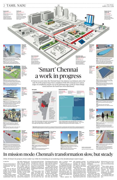 Chennai Smart City Project | Its been two years since the Ch… | Flickr Smart City Project, City Project, Urban Design Graphics, Urban Design Concept, Smart Building, Urban Design Plan, Eco City, City Planner, Sustainable City