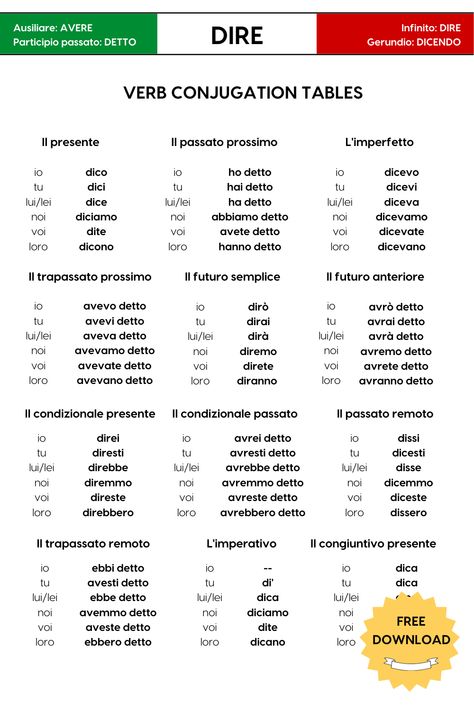 Free Italian Lessons, Ways To Say Sorry, Conjugation Chart, Italian Verbs, Italian Courses, Basic Italian, Italian Grammar, Verb Conjugation, Italian Vocabulary