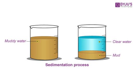 Sedimentation process Separation Techniques Chemistry Notes, Coordination Compounds Chemistry, Separating Mixtures Activities, Methods Of Separating Mixtures, Water Engineering, Types Of Mixtures, Heterogeneous Mixture, Separating Mixtures, Physical Properties Of Matter