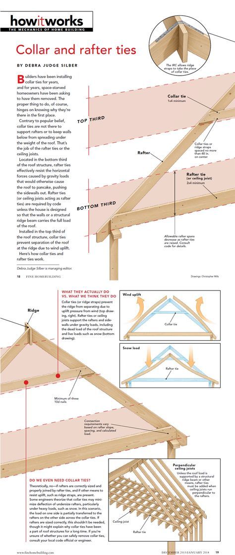 ❧ How it Works: Collar and Rafter Ties Garage Roof, Shed Construction, Framing Construction, Take Up Space, Roof Construction, Roof Trusses, Roof Structure, A Frame House, The Attic