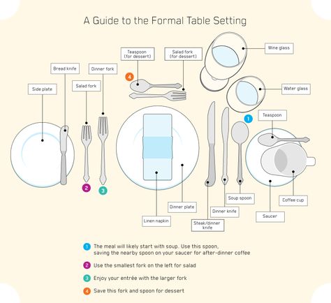 a guide to the formal table setting Formal Place Setting Diagram, Cutlery Placement, Formal Place Setting, Dinner Place, Formal Table Setting, Dinner Places, Salad Fork, Dinner Fork, Steak Dinner