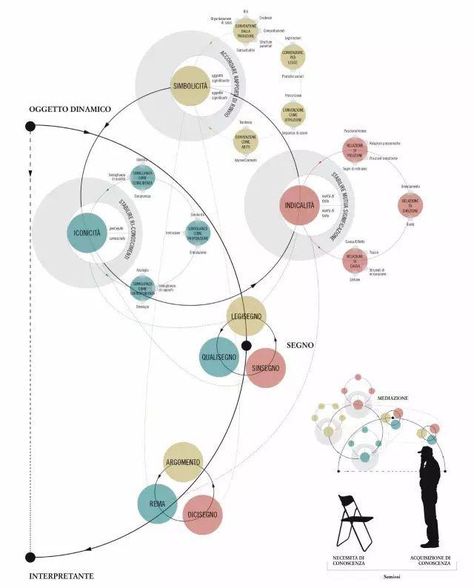 Architecture Stakeholder Diagram, Stakeholder Diagram, Architecture Mind Map, Diagramme Design, Tree Diagram Design, Diagram Design Graphics, Concept Diagram Architecture Ideas, Concept Map Design, Web Diagram