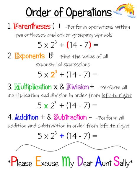 Order Of Mathematical Operations, 4 Operations Maths, Elementary Algebra College, Math For Dummies, Math Operations Anchor Chart, 3rd Grade Circulum, Pemdas Anchor Chart, Math Tutoring Ideas, Grade 11 Math Notes