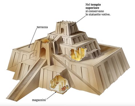 Graphic reconstruction of the Ziggurat of Ur was the first temple that became the model for future ones in Mesopotamia. Ziggurat Of Ur Drawing, Ziggurat Of Ur, Ancient Sumer, Persian Warrior, Ancient Babylon, Ancient Sumerian, Gardens Of Babylon, Homeschool Projects, Architecture Portfolio Design