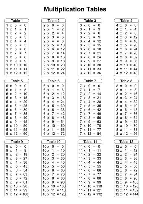 Multiplication Table - Printables & Worksheets | Multiplication chart, Multiplication table, Multiplication Multiplaction Table Chart, 2 Table Math, Tables 2 To 20, Table 2 To 20 Maths, 2 To 20 Table Chart, Times Tables Printable, Tables Maths, Multiplication Table For Kids, Printable Times Tables