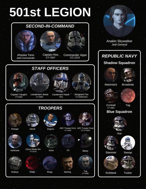 501st Legion Wallpaper, Legion Wallpaper, Star Wars 501st Legion, Star Wars 501st, Star Wars Infographic, Grand Army Of The Republic, Kit Fisto, Star Wars Timeline, Universe Wallpaper