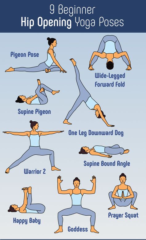 Tips when practicing hip openers: 1. Always warm up with other asanas before doing them. It’s best to place hip openers at the end of your yoga sequence. Sun salutations, cat and cow, the warrior poses, and downward dog are great options to warm up the lower body. See more ➞ https://www.yogabasics.com/connect/yoga-blog/hip-openers/ Cat And Cow, Warrior Poses, Hata Yoga, Hip Opening Yoga, Bolesti Chrbta, Sun Salutations, Morning Yoga Routine, Poses For Beginners, Warrior Pose