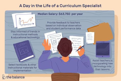 Curriculum Specialist, Curriculum Vitae Examples, Goal Sheet, Government Budget, Instructional Materials, Constructive Feedback, Grant Proposal, School Staff, Instructional Design