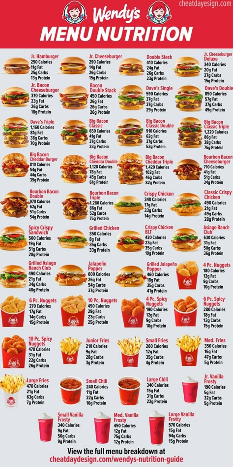 Wendy's Menu Nutrition Guide Starbucks Food Menu, Wendy's Menu, Fast Food Nutrition, Low Calorie Fast Food, Wendy's Restaurant, Food Calories List, Healthy Fast Food Options, Food Calorie Chart, Egg Mcmuffin