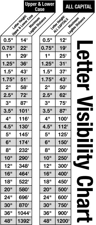 Car Decals Vinyl Size Chart, Sign Sizes Chart, Car Decal Size Chart, Vinyl Pricing Chart For Decals, Decal Pricing Chart, Vinyl Decals Pricing Chart, Cricut Small Business, Starting Etsy Shop, Window Lettering