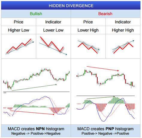 Forex For Advanced - Complete Guide - Vladimir Ribakov Candlestick Patterns Cheat Sheet, Forex Analysis, Bollinger Bands, Stock Chart Patterns, Forex Trading Basics, Wave Theory, Forex Trading Training, Stock Trading Strategies, Forex System