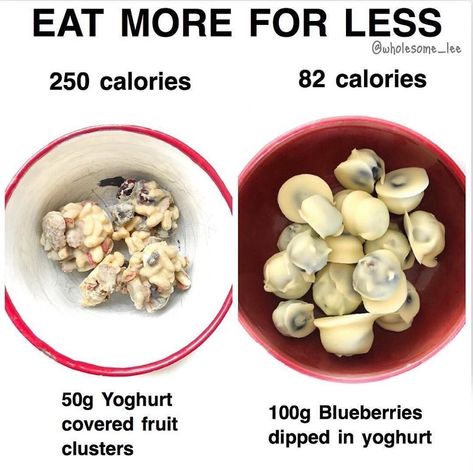 Volume Eating, Low Cal Snacks, Snack Hacks, Snack Craving, Food Swap, Low Cal Recipes, Low Calorie Snacks, Low Cal, Favorite Snack