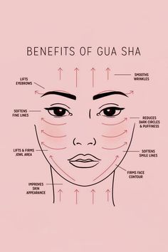 Best Facials For Black Women, Gua Sha Direction, Gua Sha Symmetrical Face, Gua Sha Facial Massage, Gua Sha Body Massage Stomach, Hua Sha Massage, Gua Sha Cheekbones, Gua Sha For Symmetrical Face, His Sha