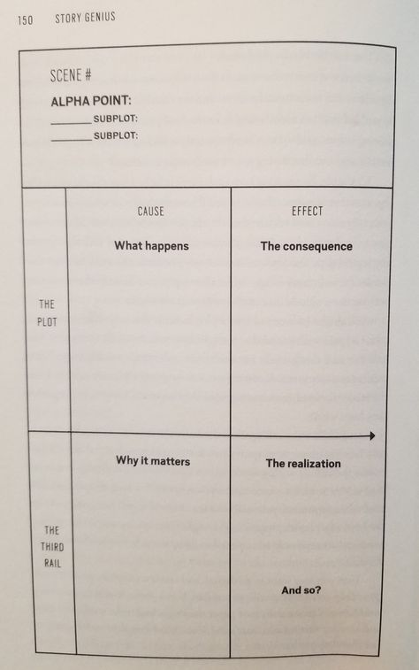 In my writing toolbox: Scene Card worksheet from Story Genius Scene Cards Writing, Writing Outline, Scene Writing, Best Writing, Writing Templates, Cause And Effect, Index Cards, Writing Advice, Aid Kit