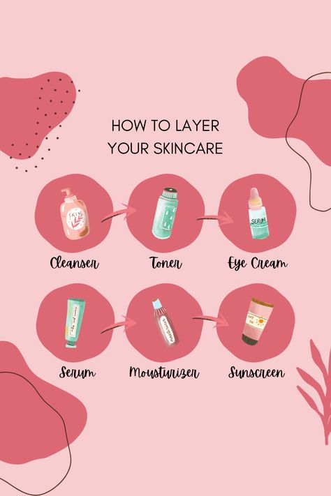 Hers how to layer your daytime skincare. Skincare Order, Skin Care Order, Skin Health, Glowing Skin, Skin Care, Skin, Health, Beauty