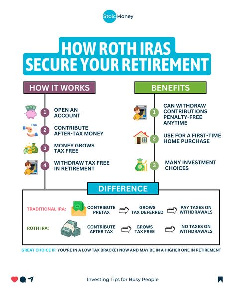 Follow @stoicmoneycoach for quick investing tips for very busy people! 🔥  Comment VIDEO to receive my FREE Video Training for Beginner Investors ✅  Want a Retirement Nest Egg That Grows Tax-Free? Consider a Roth IRA!  Remember: YOU are the only person who wants the best for your money.  We need to learn not only how to EARN money, but also how to INVEST money.  So make sure to follow me @stoicmoneycoach to learn more things like this!  #money #investing #finance #personalfinance Roth Ira For Beginners, Growing Money, Personal Financial Literacy, Roth Ira Investing, Saving Methods, Teaching Money, Investing For Beginners, Money Saving Methods, Invest Money