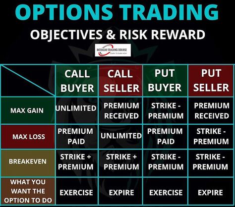 Trading Knowledge, Stock Options Trading, Forex Trading Quotes, Stock Market Courses, Stock Chart Patterns, Us Stock Market, Online Stock Trading, Trading Options, Forex Trading Training