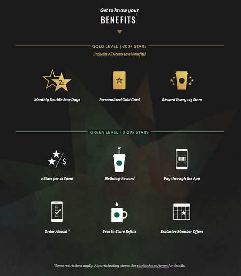 4 awesome tiered loyalty programs and what you can learn from them | Bold Commerce Blog | Headless Commerce Solutions Loyalty Program Poster, Membership Benefits Design, Loyalty Program Ideas, Loyalty Program Design, Loyalty Club, Business Talk, Membership Website, Noodle House, Starbucks Rewards