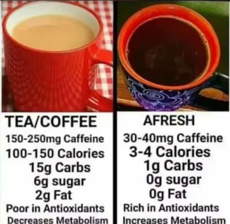 Afresh benifit Afresh ke fayde Herbalife afresh Herbalife Afresh, Herbalife Diet Plan, Herbalife Nutrition Facts, Herbalife Diet, Herbalife Business, Herbalife Nutrition Club, Water For Health, Nutrition Club, Sleep Tea