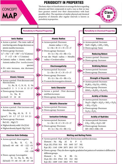 - #Concept #Map - #MTG #Chemistry #Today #Magazine #JEEMain #JEEAdvanced #Class11 #ClassXI #Class12 #Cla… | Teaching chemistry, Chemistry notes, Chemistry classroom Notes Chemistry, Brain Map, Chemistry Class 11, Organic Chemistry Notes, Organic Chemistry Study, Chemistry Study Guide, Notes School, 11th Chemistry, Chemistry Basics